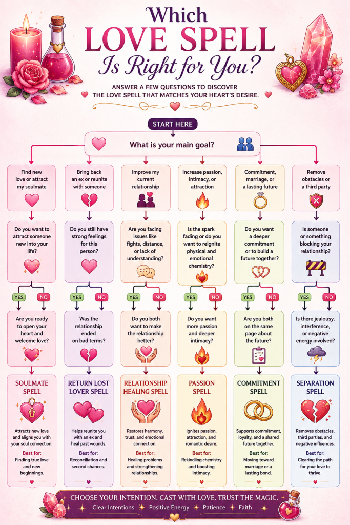 Which Love Spell Is Right for You?