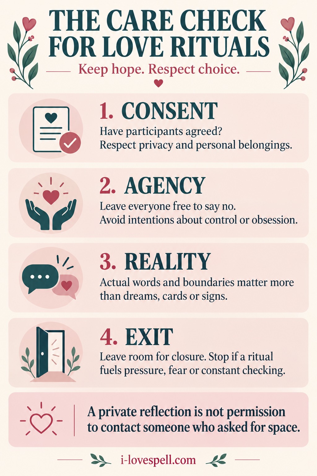 The CARE check: Consent, Agency, Reality and Exit. Respect agreement, freedom, actual boundaries and the possibility of closure.